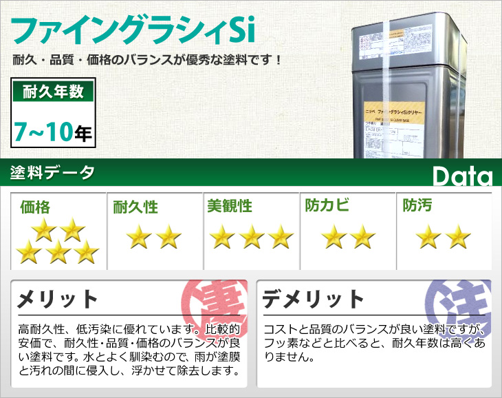 ファイングラシィSi