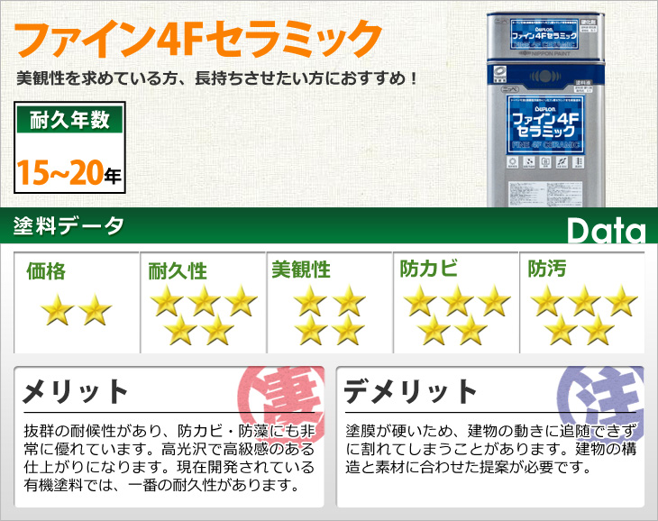 高耐久塗料ファイン4Fセラミック
