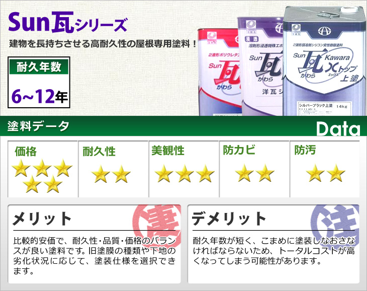 Sun瓦シリーズ